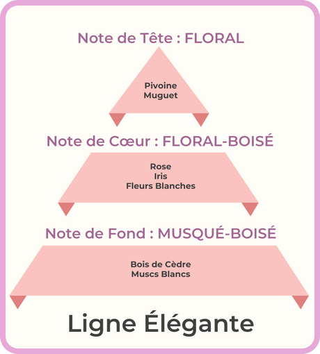LE_V